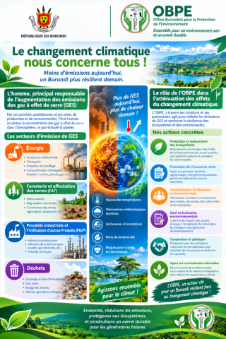 Outil de sensibilisation de l'OBPE sur le changement climatique